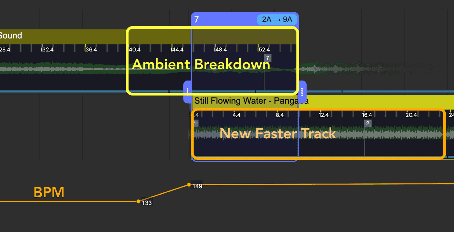 Dj Mixing Breakdowns