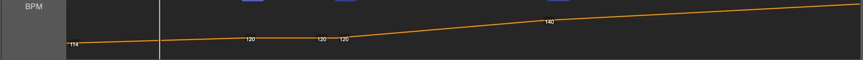 The tempo of our DJ mix wll differ based on the tempo of the tracks