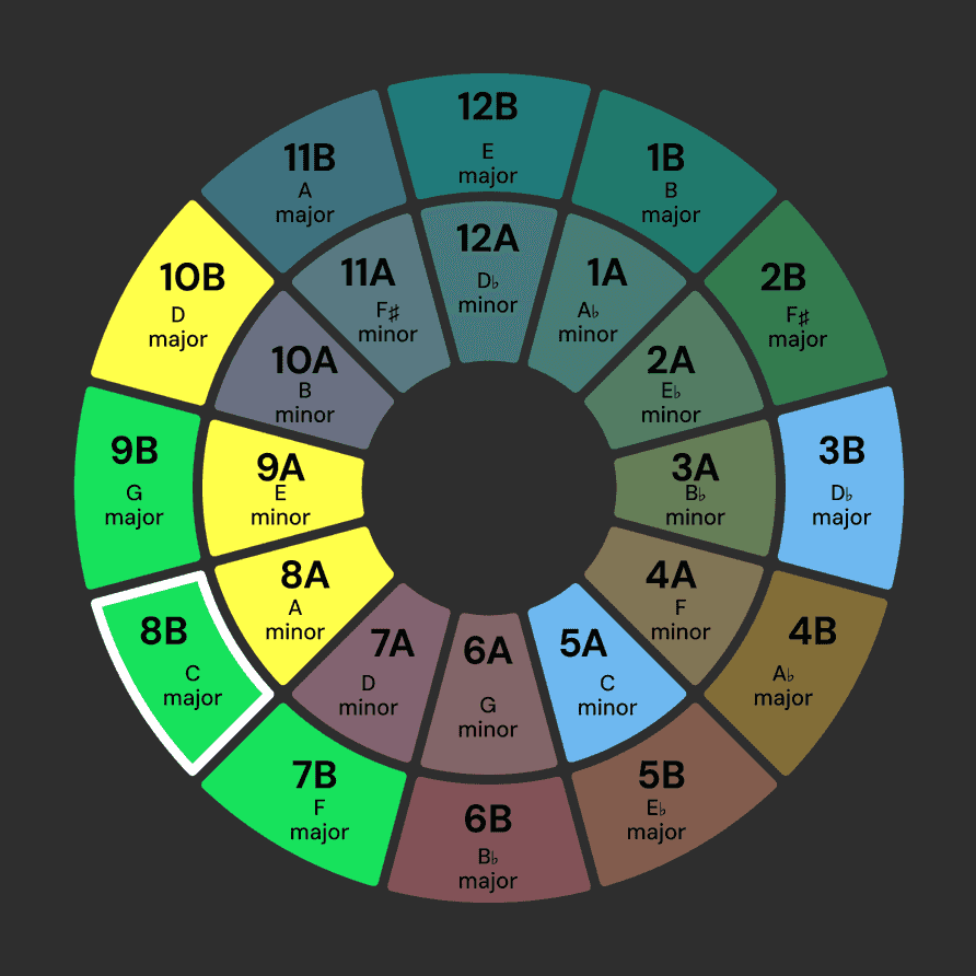 Ways to use the Camelot wheel