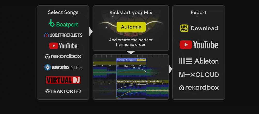 dj studio hybrid workflow