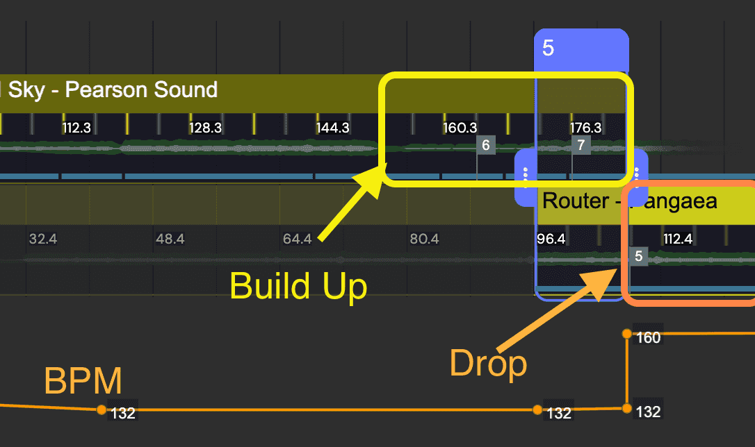 Build up and drop Dj mixing technique