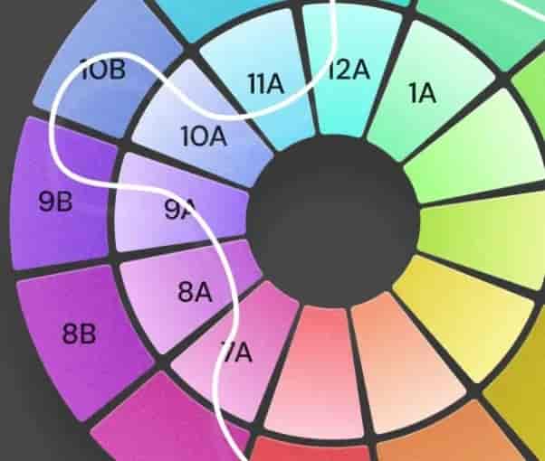 Harmonic Mixing