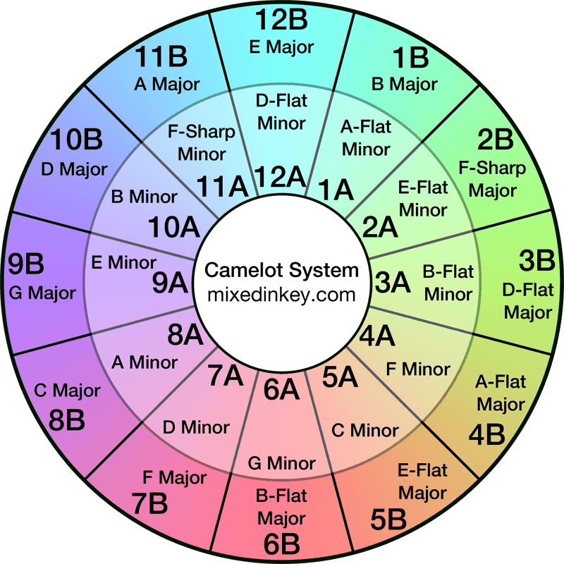 Camelot Wheel