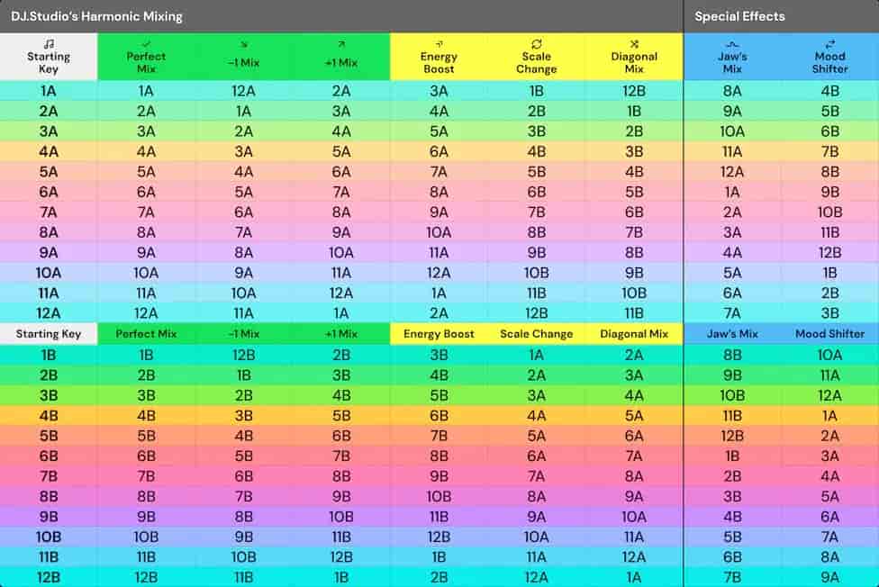dj studio energy table