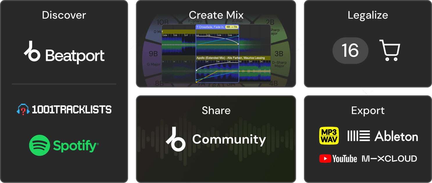 DJ.Studio workflow