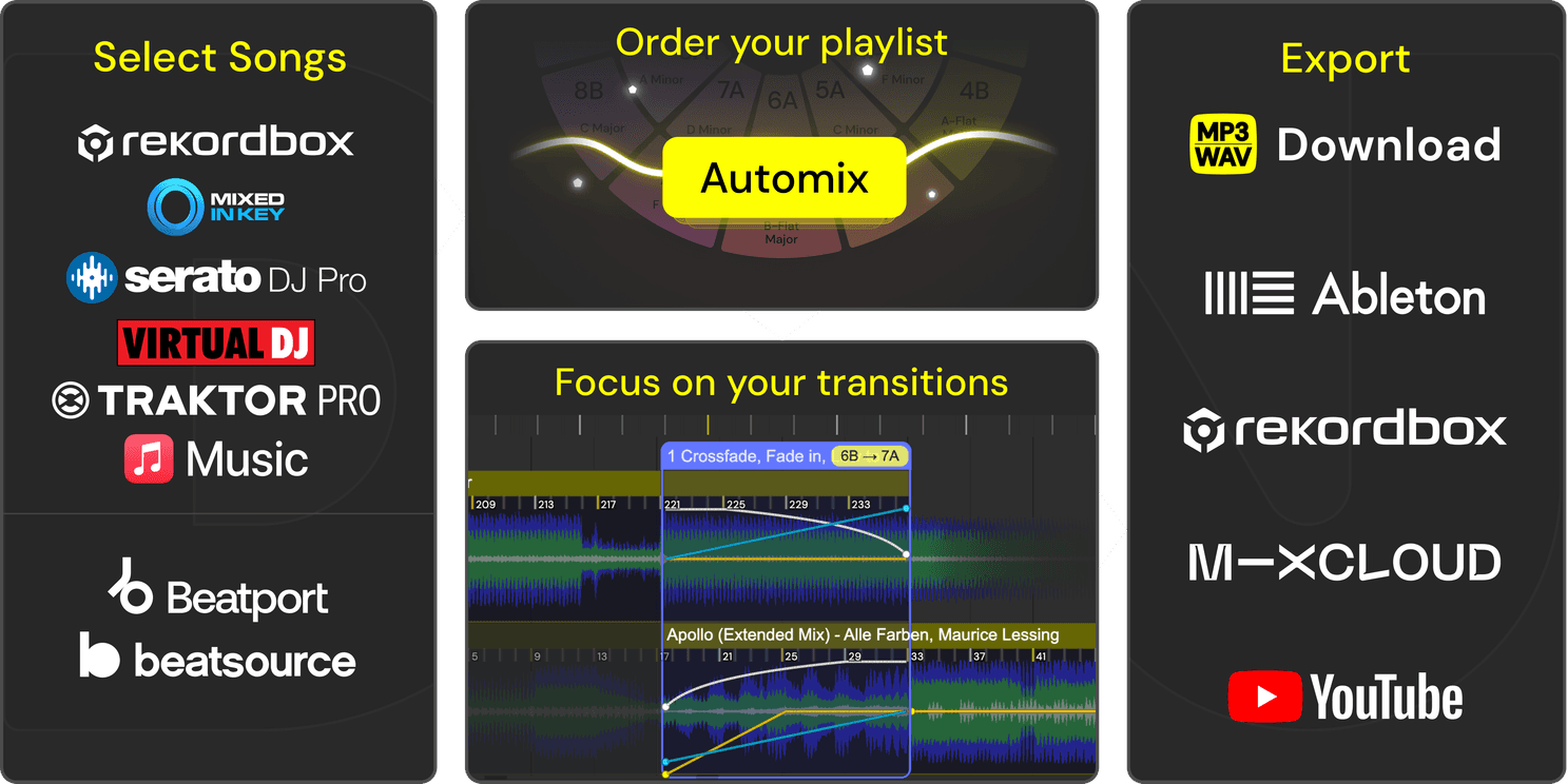 DJ.Studio workflow