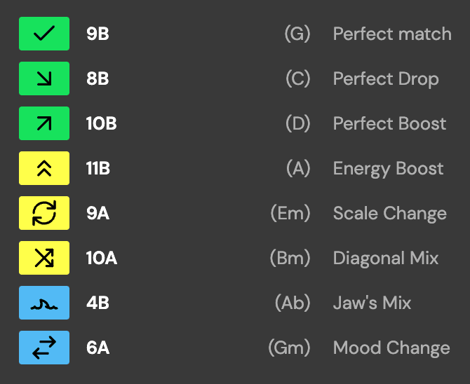 What tracks match with the current track